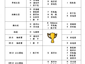 香港殘疾人田徑錦標賽 2023 得獎名單